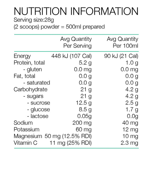 PURE 500G RASPBERRY ENDURANCE FORM