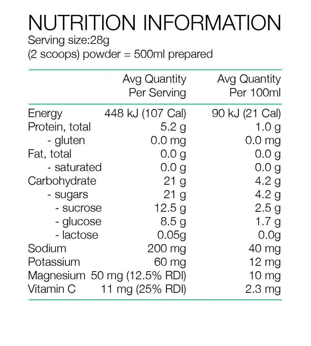 PURE 500G RASPBERRY ENDURANCE FORM