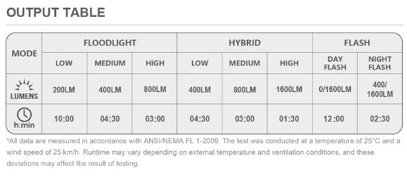 MAGIC SHINE RAY 1600 LUMEN FRONT LIGHT