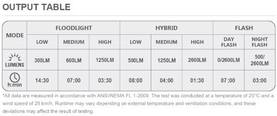 Magic Shine Ray 2600 Lumen Front Light
